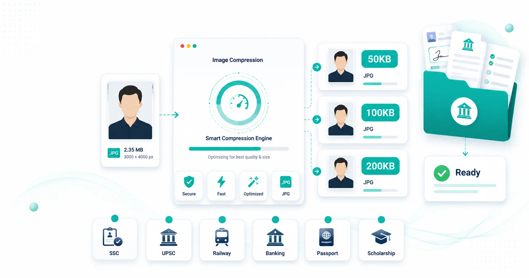 How to Compress Images Under 50KB, 100KB & 200KB for SSC, UPSC, Railway & Banking Forms