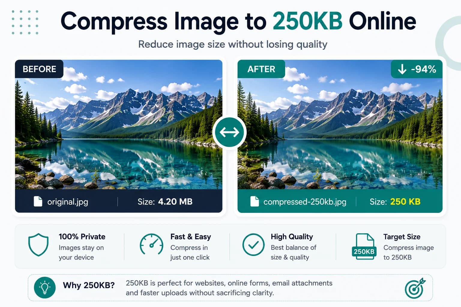 Before and after example of an image compressed to 250KB
